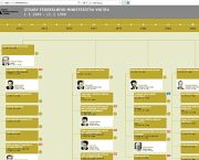 Archiv přidal na internet unikátní strukturu komunistického ministerstva vnitra